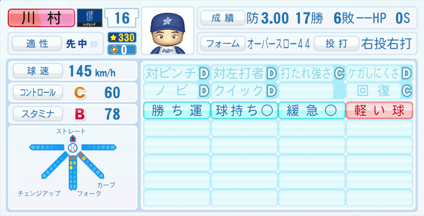 川村丈夫のステータス画像