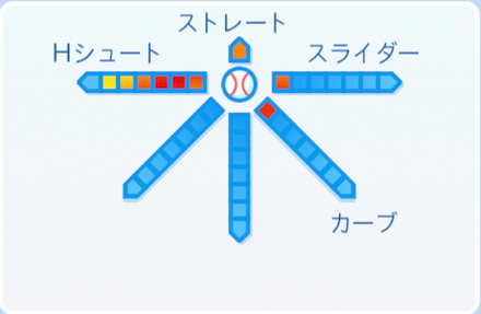 森田幸妃の球種
