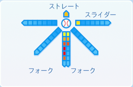遠藤一彦の球種