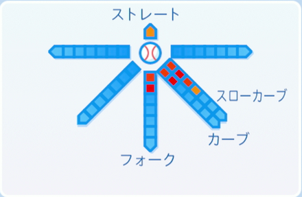 斎藤明夫の球種
