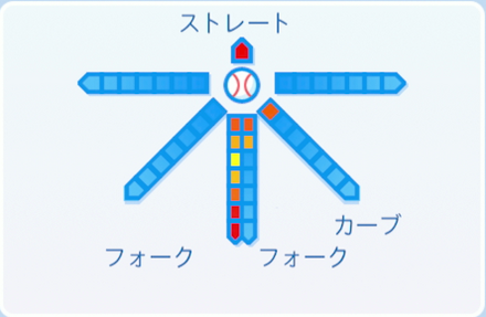 佐々木主浩の球種