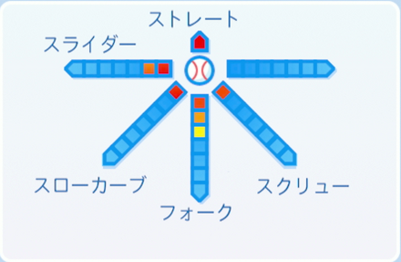 野村弘樹の球種