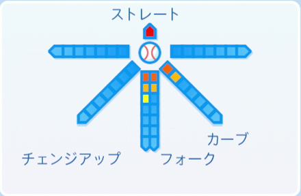 川村丈夫の球種