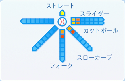 三浦大輔の球種
