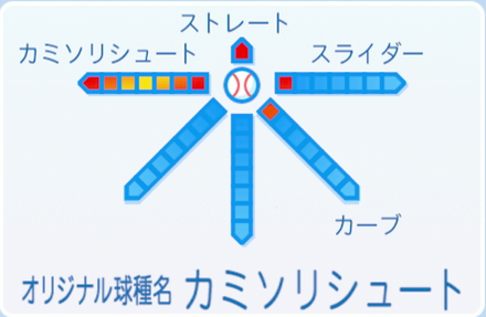 平松政次の球種