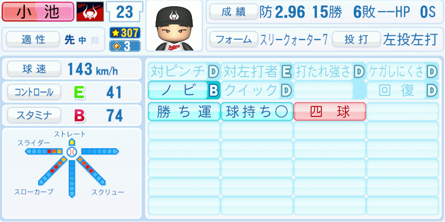 小池秀郎のステータス画像