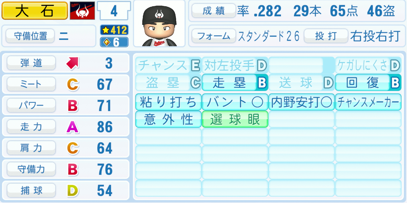 大石大二郎のステータス画像