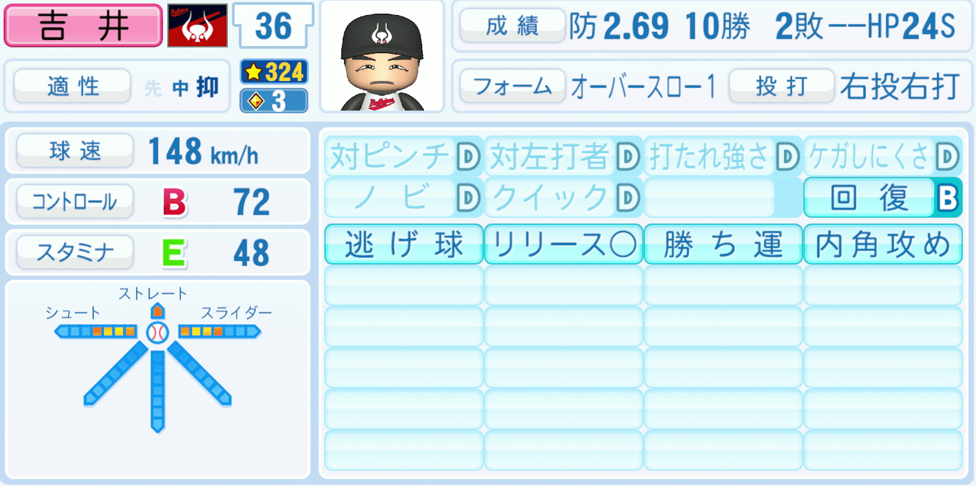 吉井理人のステータス画像