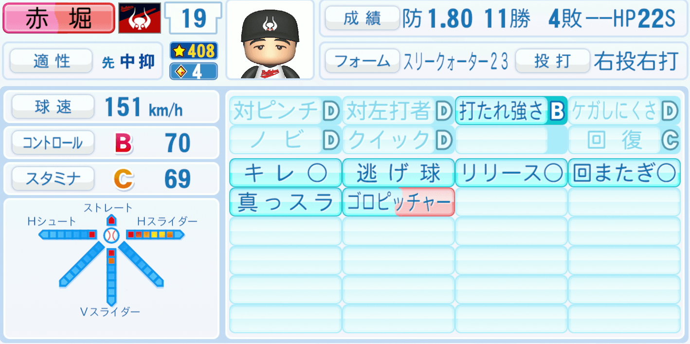 赤堀元之のステータス画像