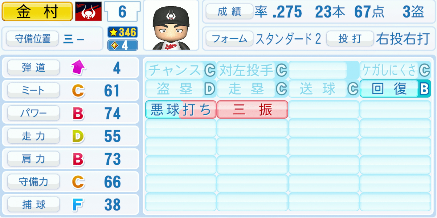 金村義明のステータス画像