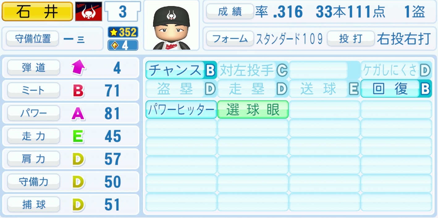 石井浩郎のステータス画像