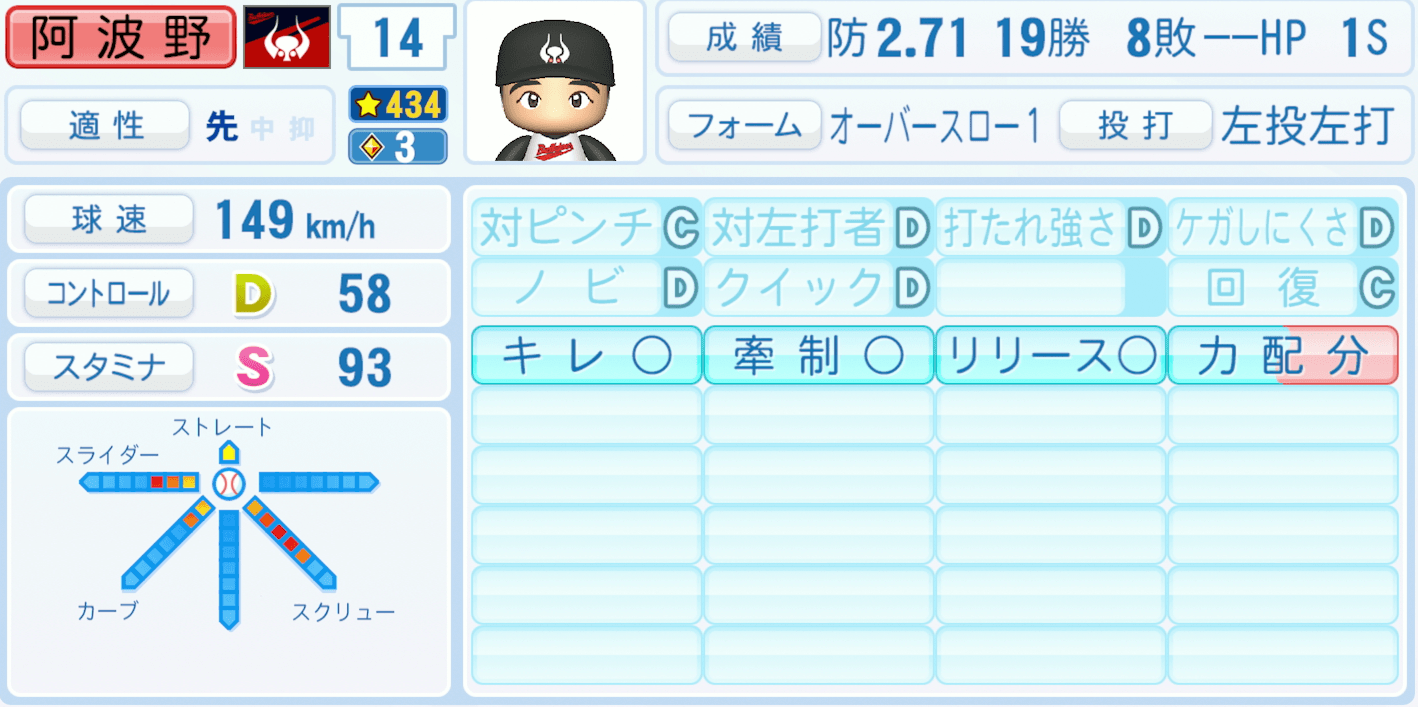 阿波野秀幸のステータス画像