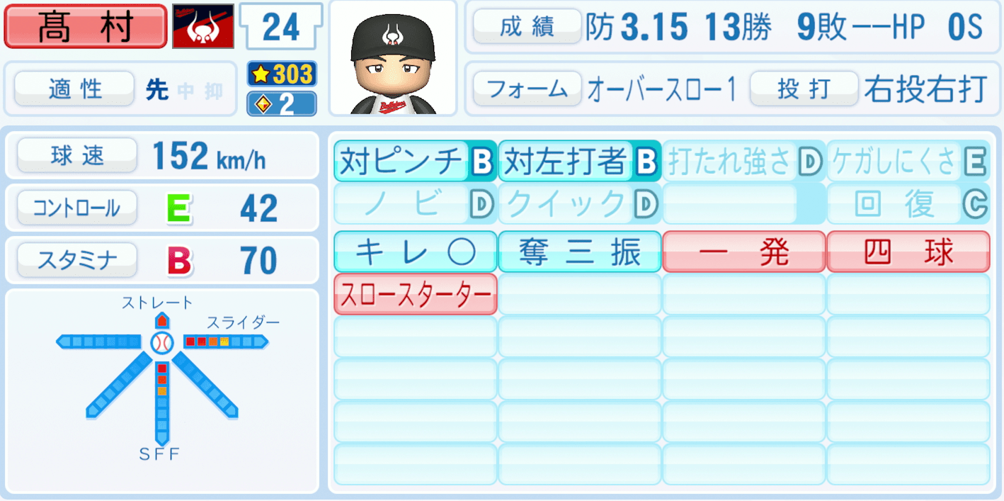 髙村祐のステータス画像