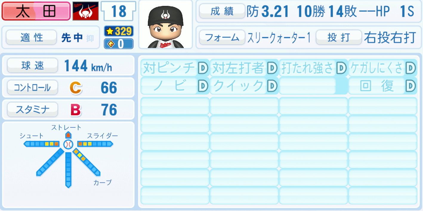 太田幸司のステータス画像