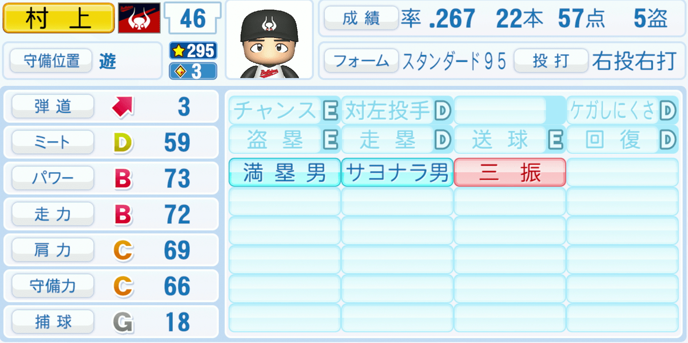 村上隆行のステータス画像