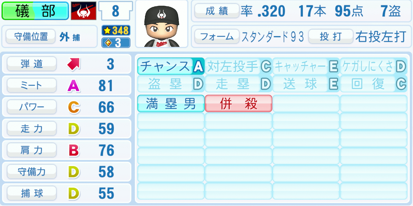 磯部公一のステータス画像