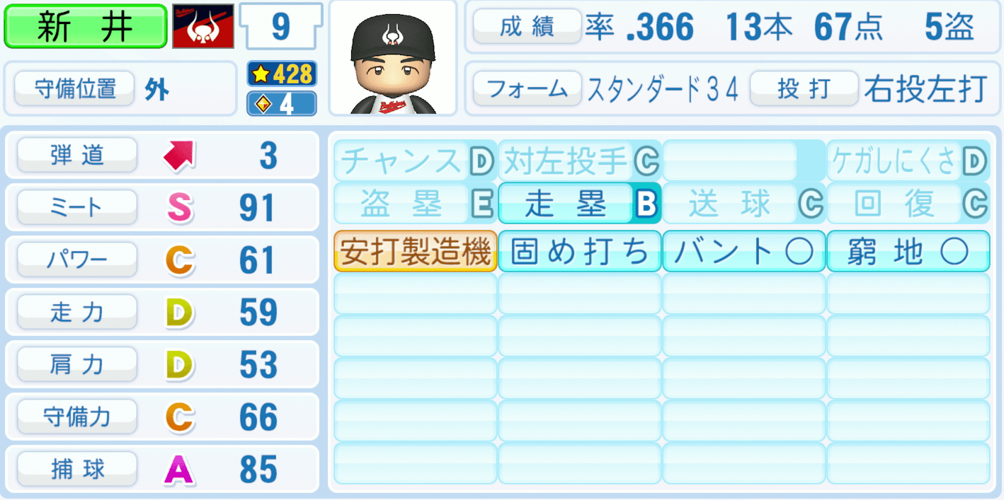 新井宏昌のステータス画像