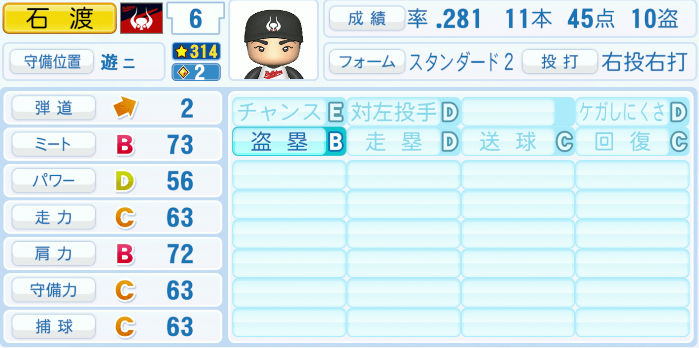 石渡茂のステータス画像