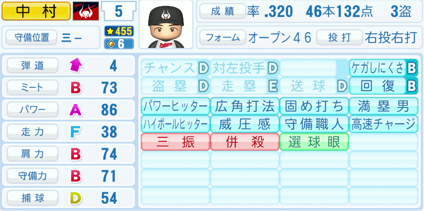 中村典洋のステータス画像