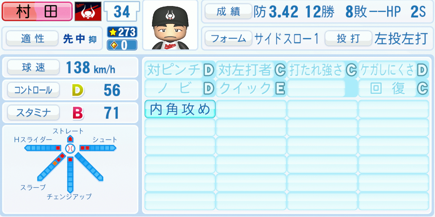 村田辰美のステータス画像