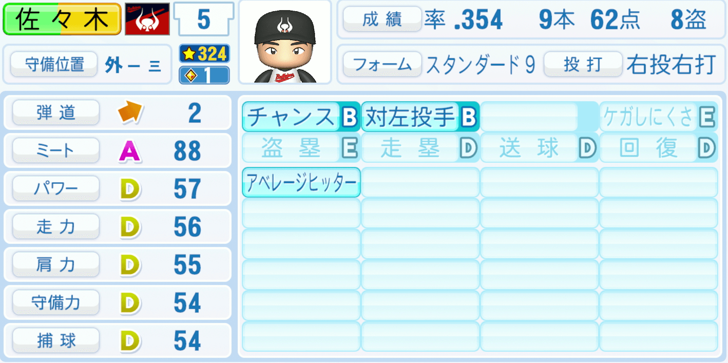 佐々木恭介のステータス画像