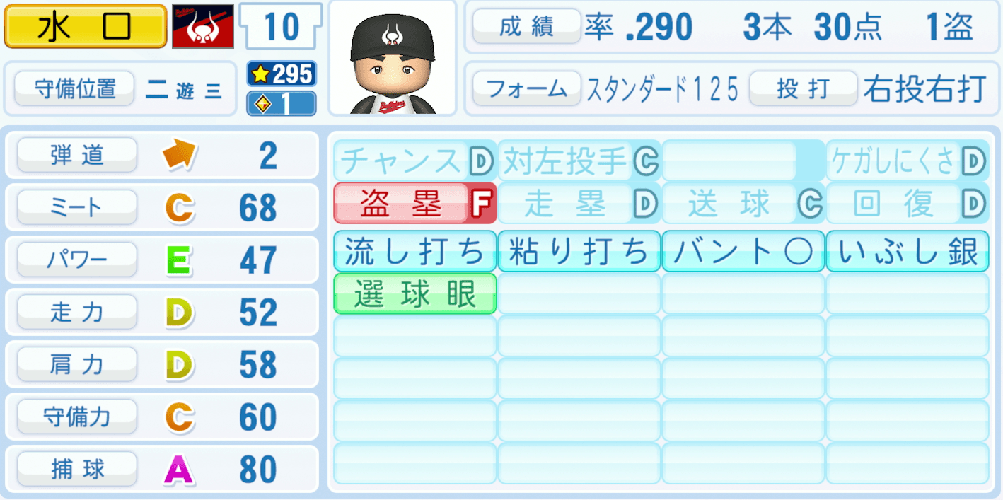 水口栄二のステータス画像