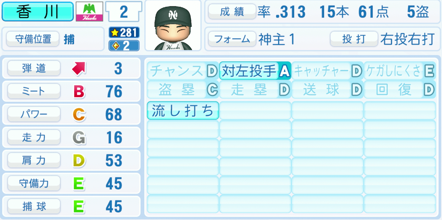 香川伸行のステータス画像