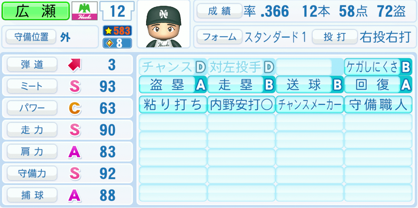 広瀬叔功のステータス画像