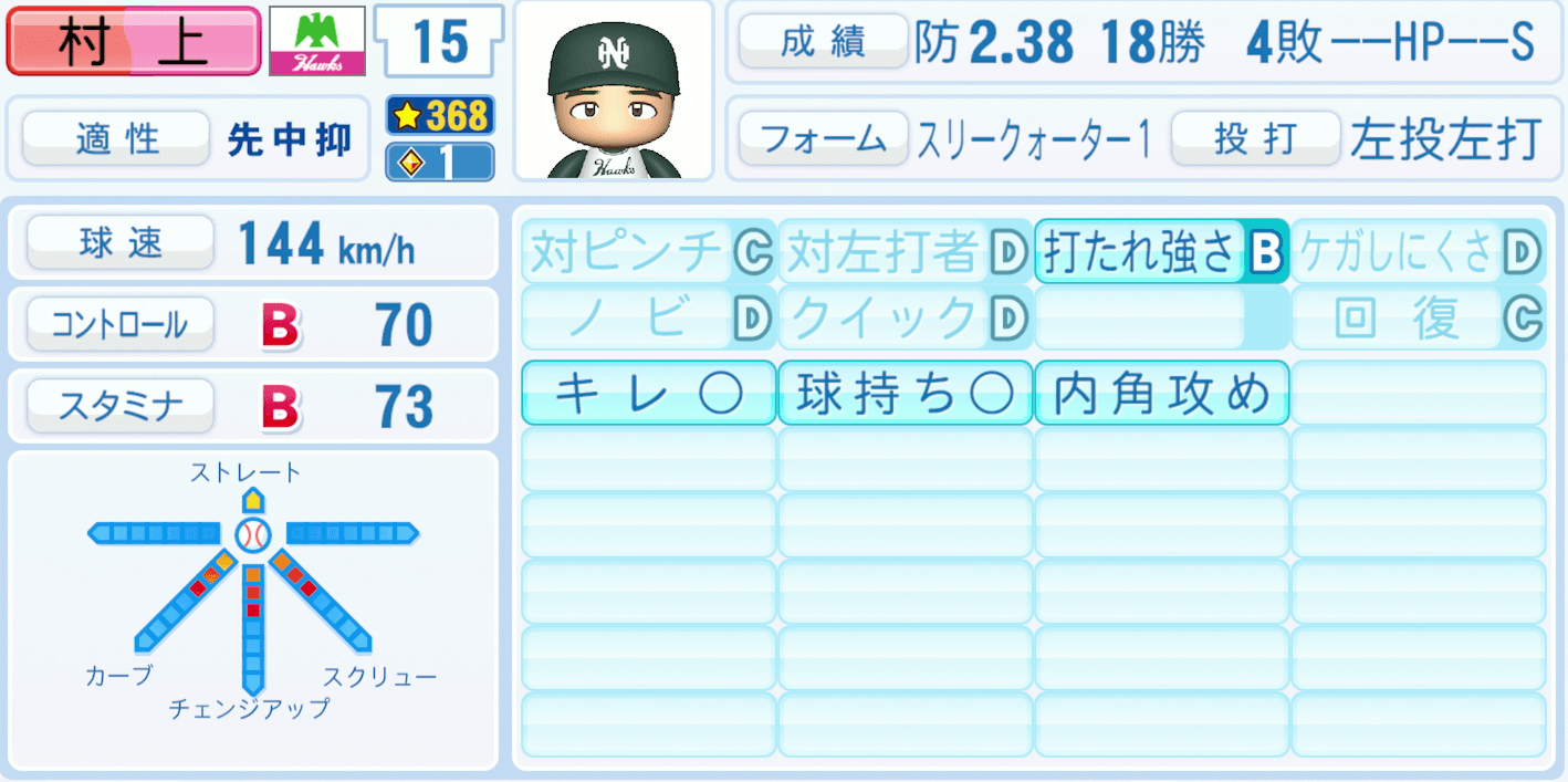 村上雅則のステータス画像