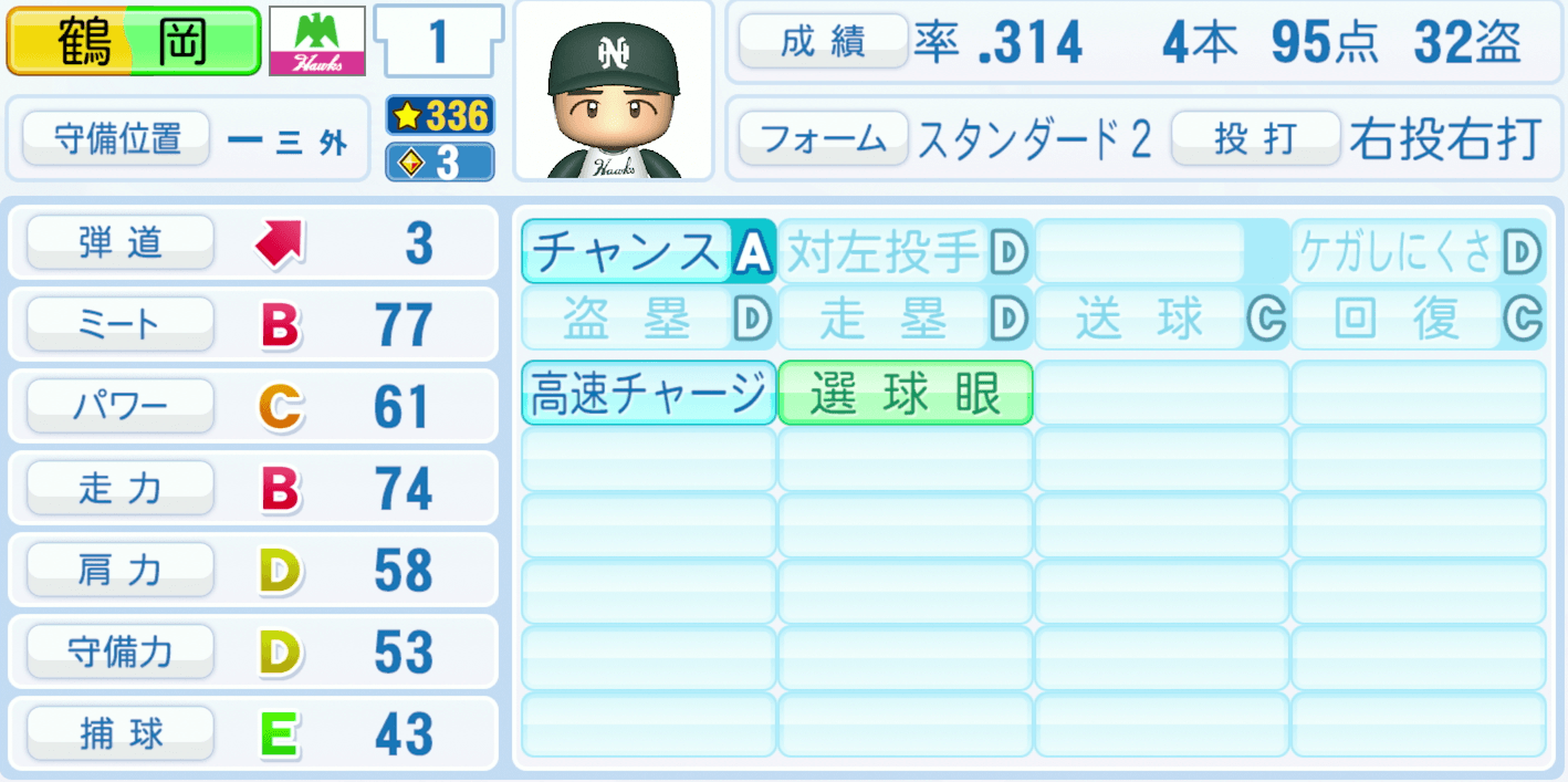 鶴岡一人のステータス画像