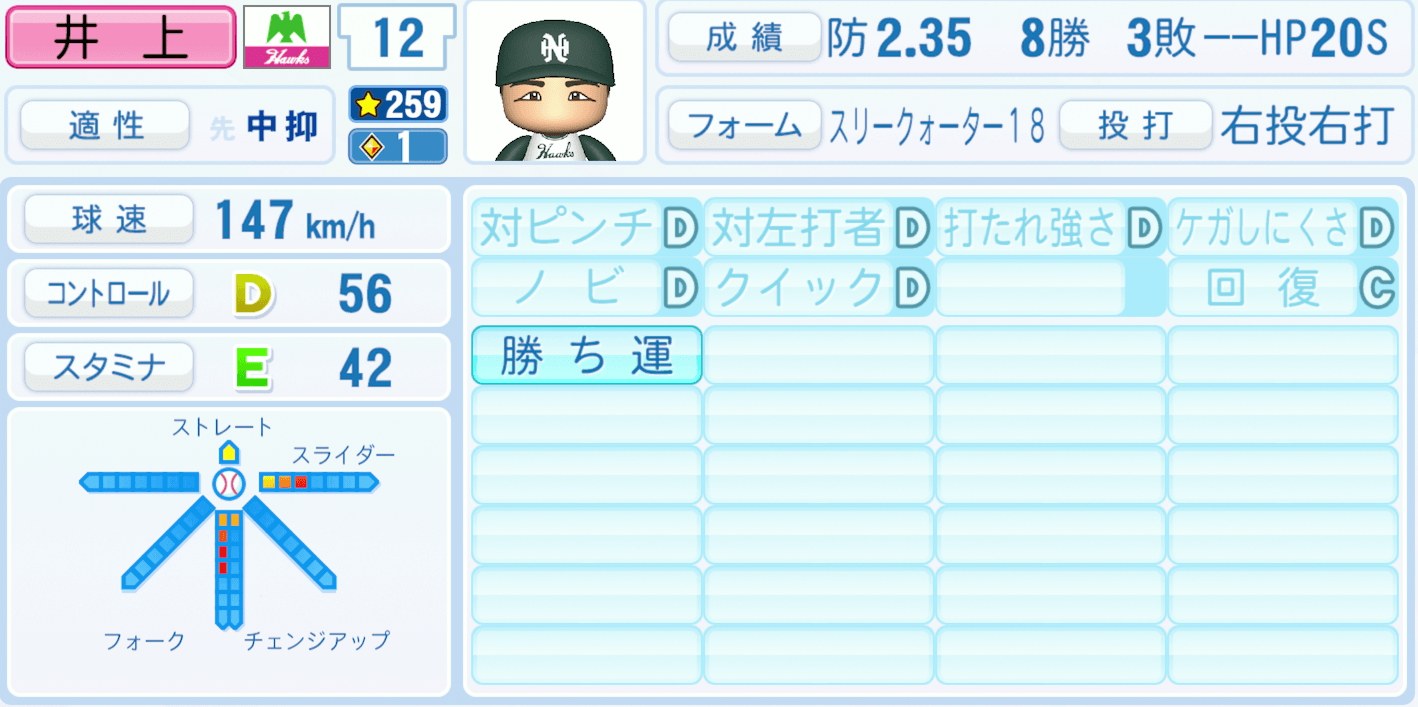 井上祐二のステータス画像