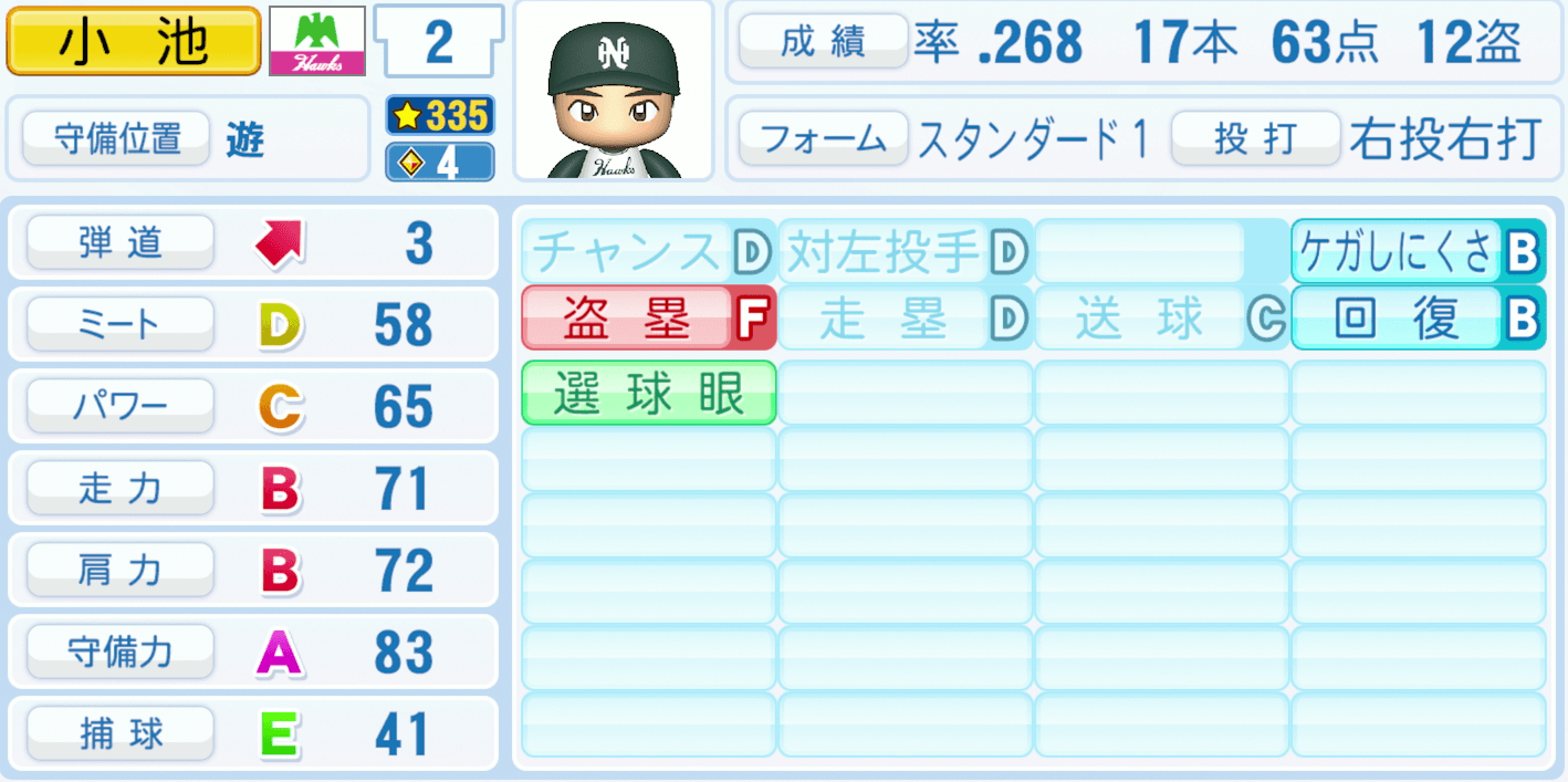 小池兼司のステータス画像