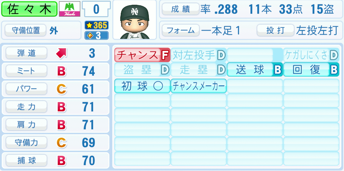 佐々木誠のステータス画像