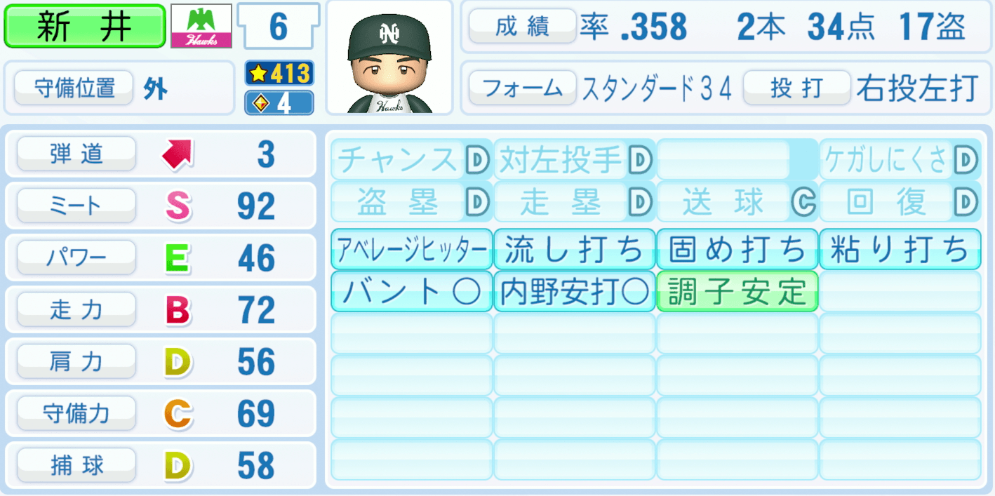 新井宏昌のステータス画像