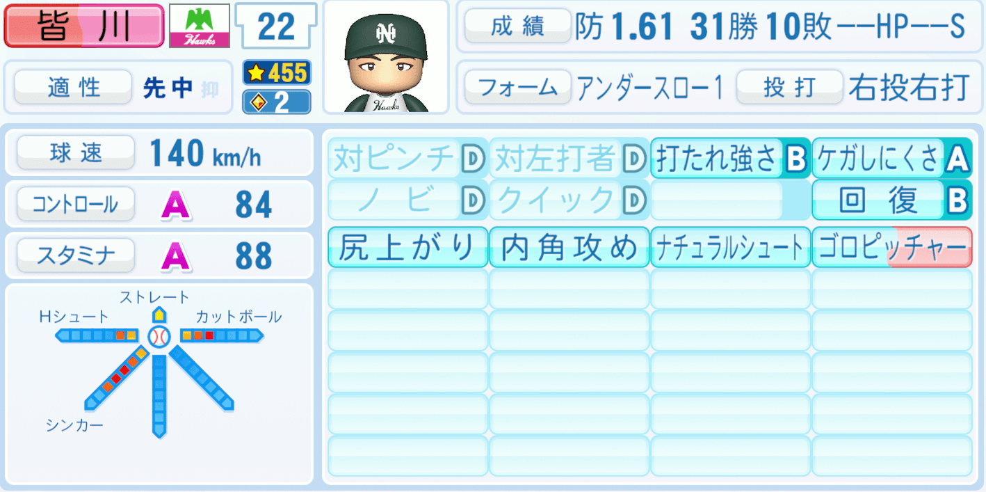 皆川睦男のステータス画像