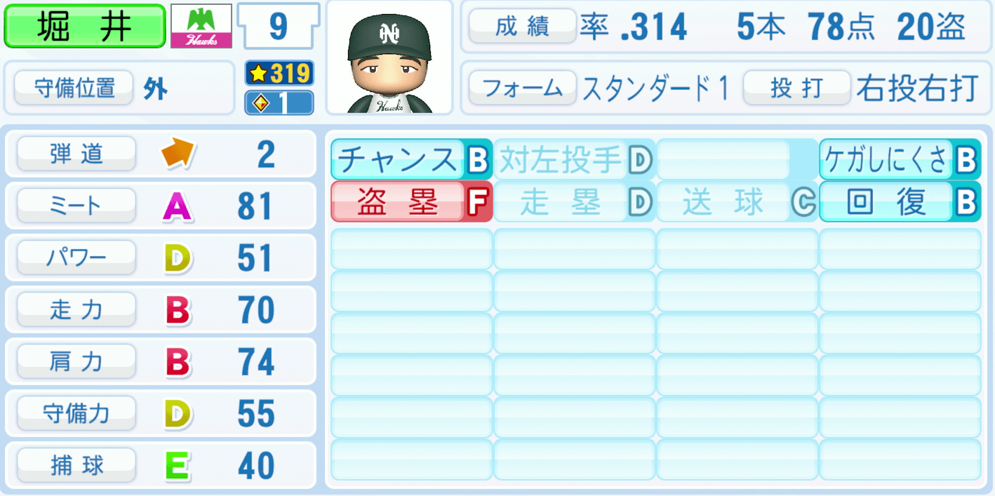 堀井数男のステータス画像