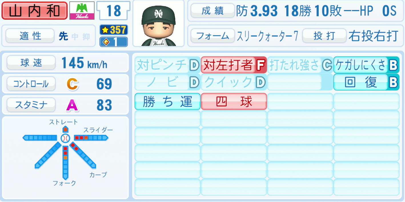 山内和宏のステータス画像