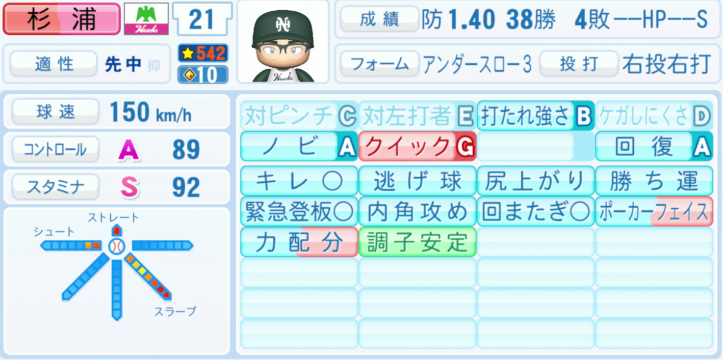 杉浦忠のステータス画像