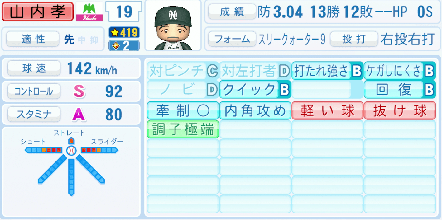 山内孝徳のステータス画像