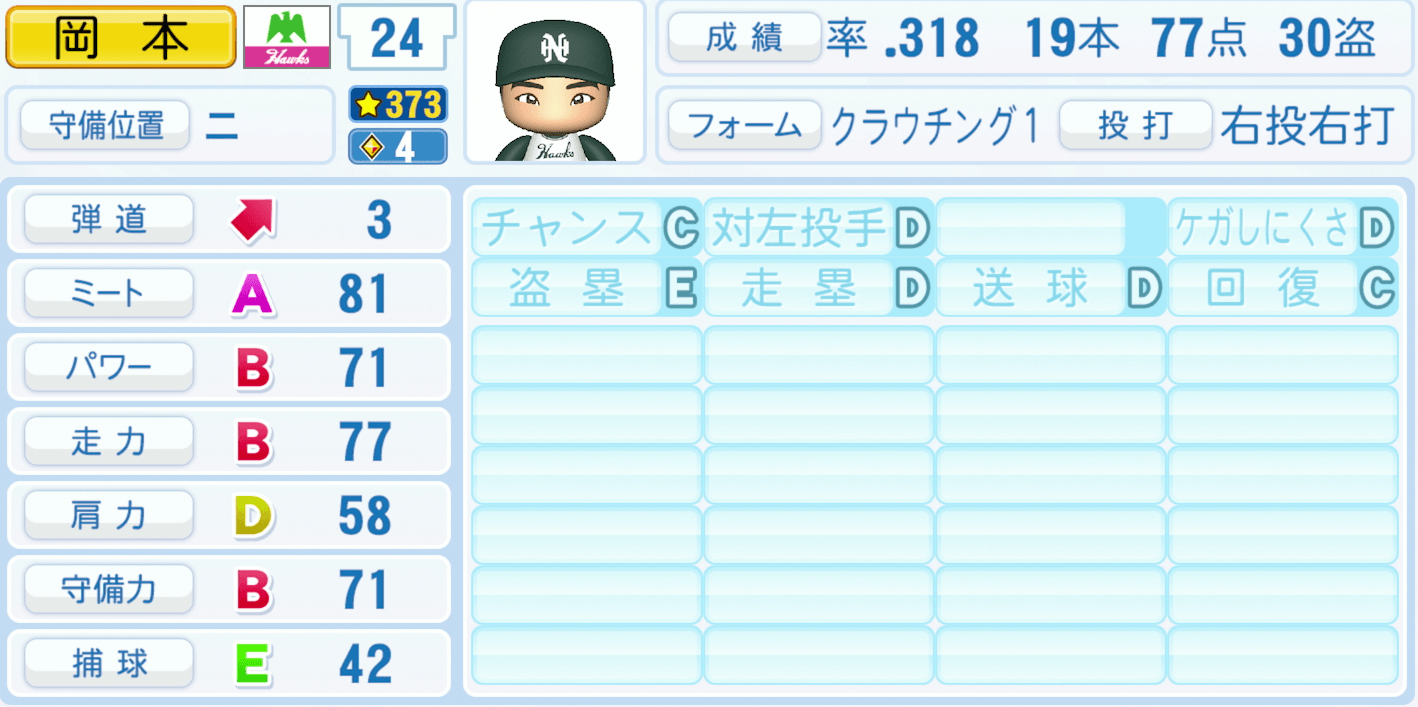 岡本伊三美のステータス画像