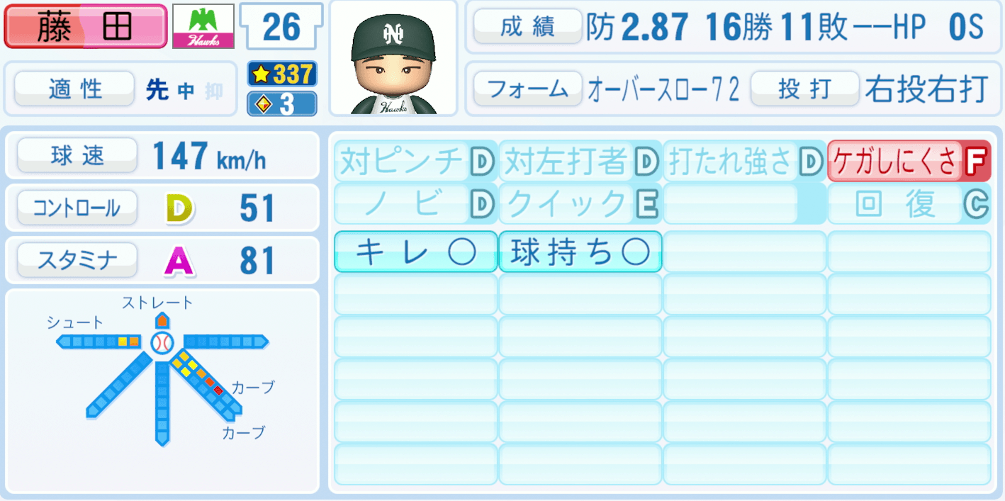 藤田学のステータス画像