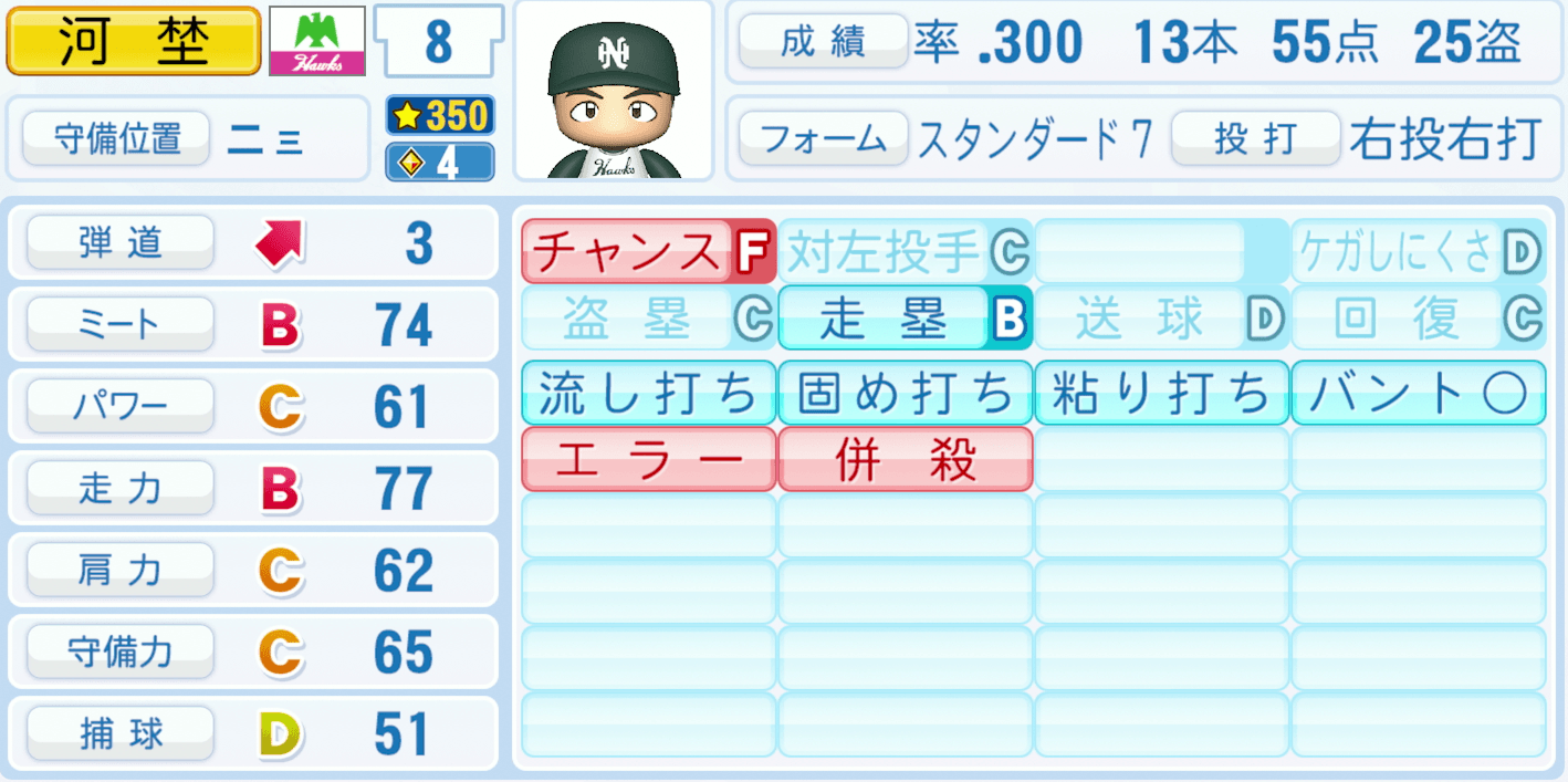 河埜敬幸のステータス画像