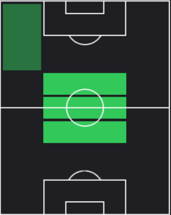TPエデルソン(07/18)の適正ポジション