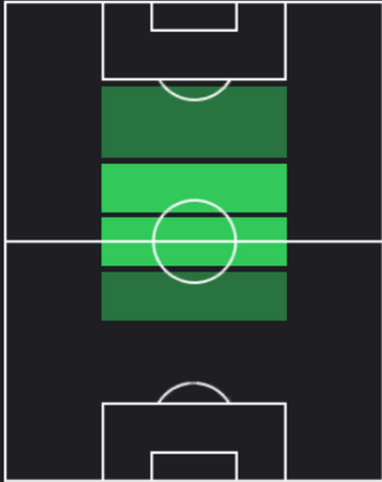TPルイス・ファーガソン(07/18)の適正ポジション