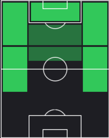 TPアルマン・ロリアンテ(07/18)の適正ポジション