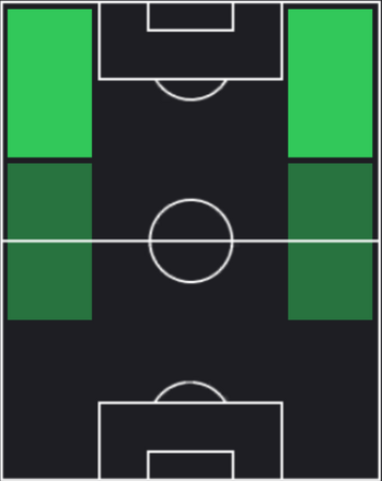 TPフヴィチャ・クヴァラツヘリア(07/18)の適正ポジション