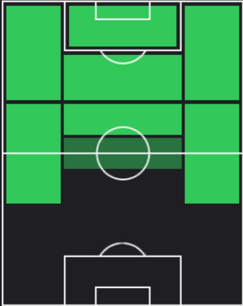 TPアルベルト・グズムンドソン(07/18)の適正ポジション