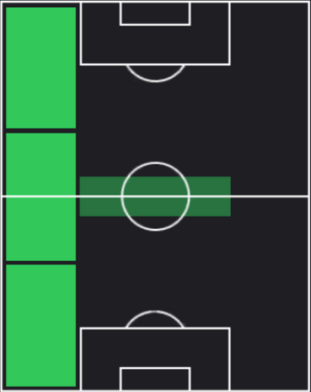 TPゲオルギオス・キリアコプーロス(07/18)の適正ポジション