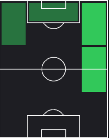 HPラミネ・ヤマル(07/18)の適性ポジション