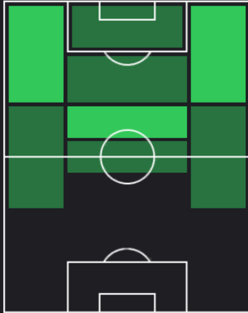 HPダニ・オルモ(07/18)の適性ポジション